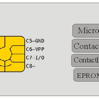 iso 7816 smart card driver|iso 7816 protocol.